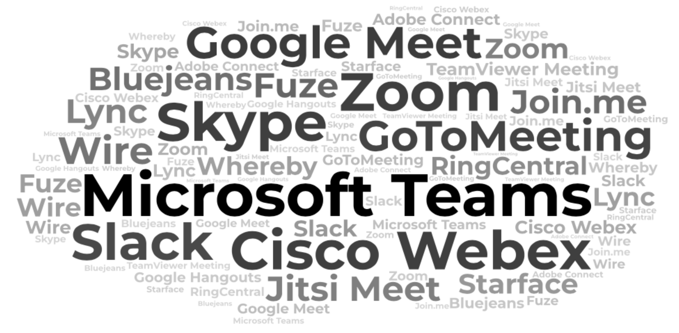 UCC platformok, például a Microsoft Teams